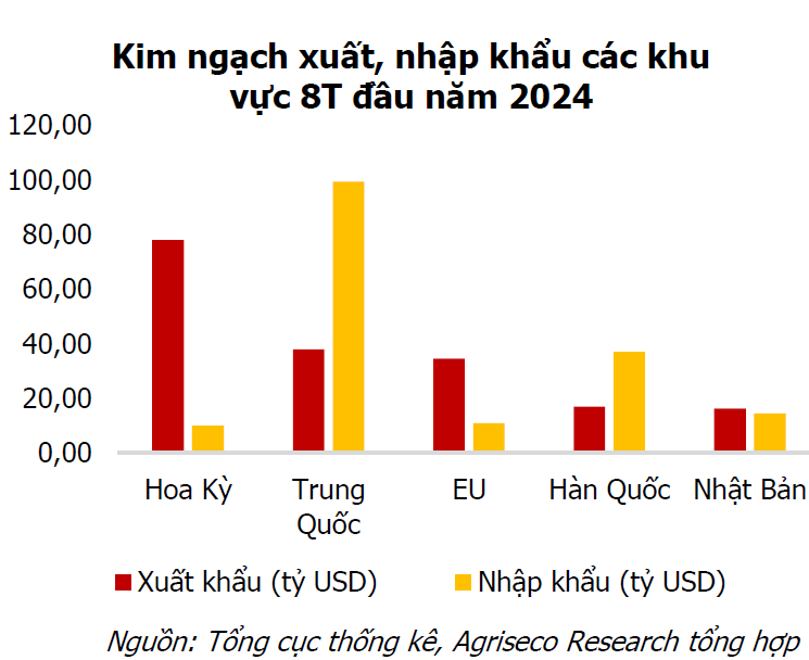 Trung Quốc công bố gói kích thích kinh tế lớn: Liệu Việt Nam có được hưởng lợi?