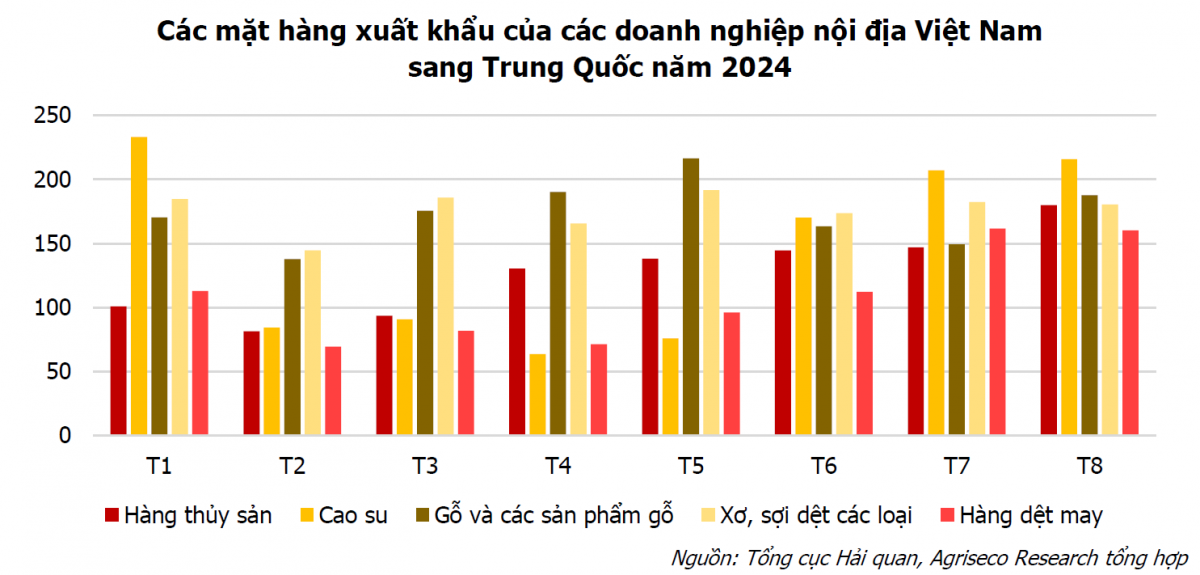 Trung Quốc công bố gói kích thích kinh tế lớn: Liệu Việt Nam có được hưởng lợi?