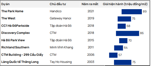 Dự kiến Lideco (NTL) sẽ khởi công chung cư No11 vào cuối năm 2024, giá bán tối thiểu 100 triệu đồng/m2