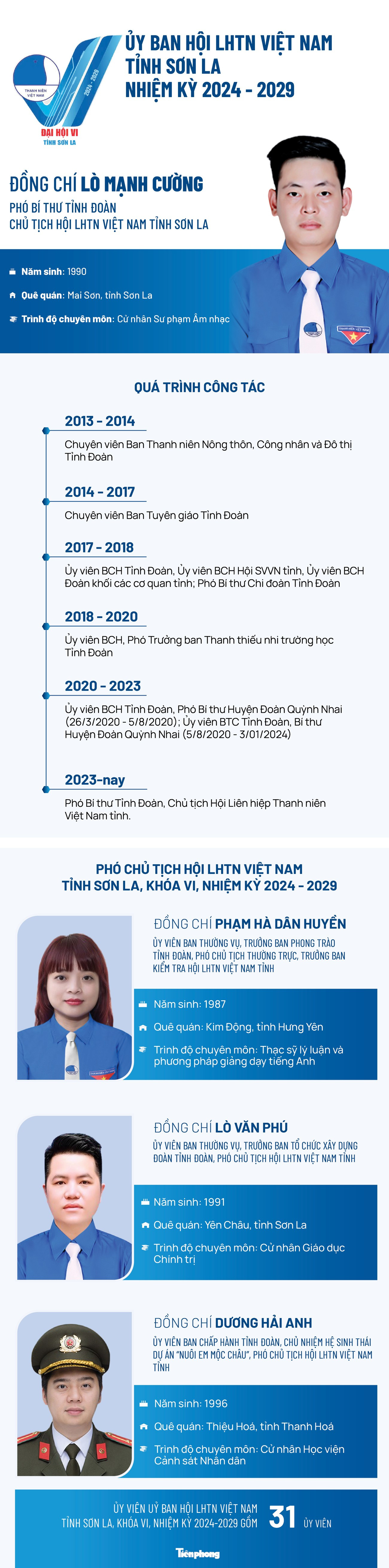 Ủy ban Hội LHTN Việt Nam tỉnh Sơn La nhiệm kỳ 2024 - 2029 ảnh 1