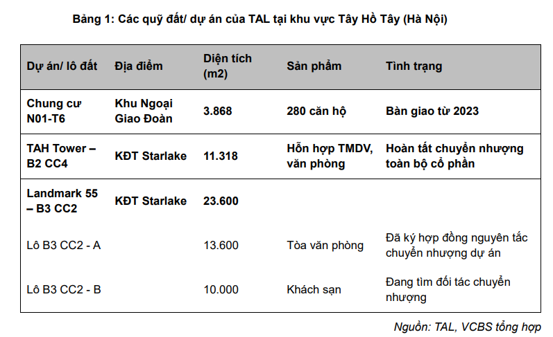 Ông lớn bất động sản miền Bắc dự thu hơn 1.200 tỷ đồng từ việc bán loạt đất 'vàng' tại Tây Hồ Tây