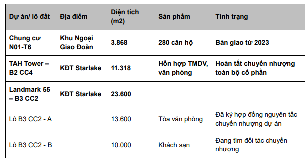 KĐT Starlake dự kiến đem về cho Taseco Land (TAL) 1.200 tỷ đồng doanh thu từ 2024-2026