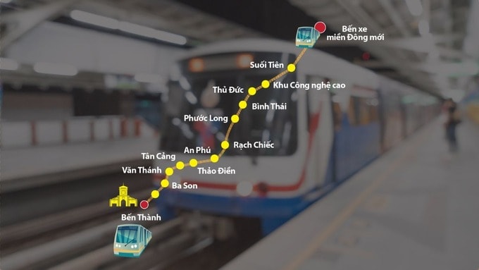 Tuyến Metro số 1 chuẩn bị đi vào hoạt động. Ảnh: Internet