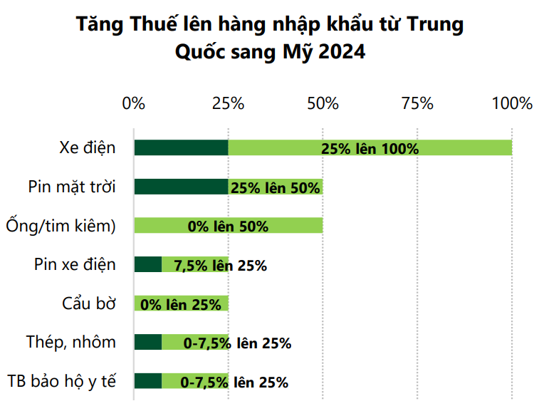 Từ căng thẳng Mỹ-Trung đến tắc nghẽn ở Singapore: Ngành cảng biển Việt Nam hưởng lợi lớn