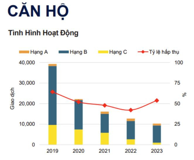 Giá chung cư tại Hà Nội tăng liên tiếp trong nhiều năm liền. Ảnh chụp màn hình