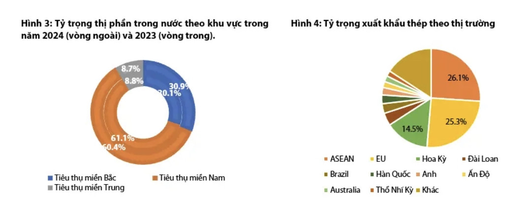 Cổ phiếu doanh nghiệp top 1 thị phần tôn mạ được dự báo tăng 1x%