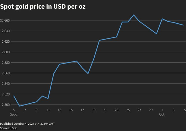 Giá USD tăng kỷ lục ảnh 1