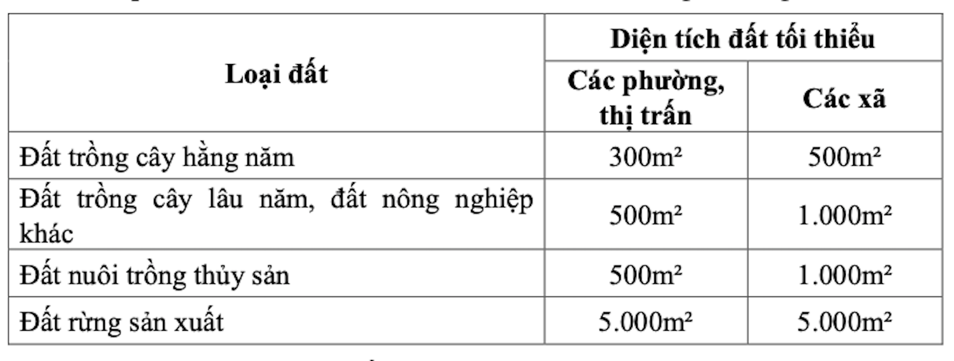 tach thua dat nong nghiep vietnamnet.png