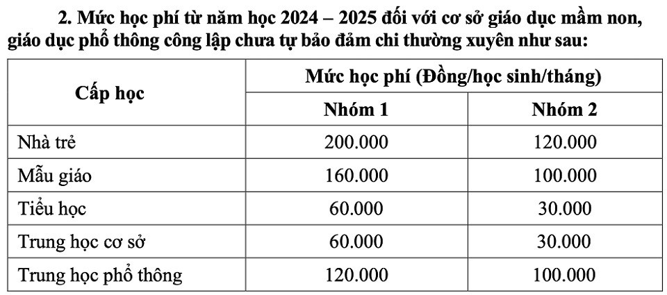 Nghị quyết số 12/2024/NQ-HĐND ngày 16.7.2024 của HĐND TP Hồ Chí Minh quy định mức học phí đối với giáo dục mầm non, giáo dục phổ thông công lập từ năm học 2024 - 2025 và các năm học tiếp theo trên địa bàn.