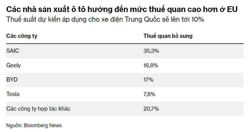 Đức phản đối EU áp thuế 45% lên xe điện Trung Quốc - ảnh 3