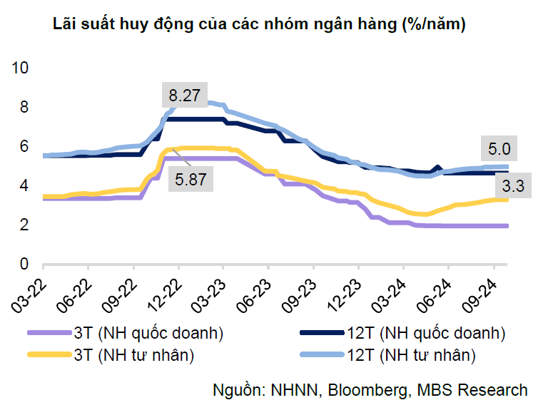 Tỷ giá USD/VND trượt xuống mức thấp: Áp lực đã hạ nhiệt, doanh nghiệp thở phào?