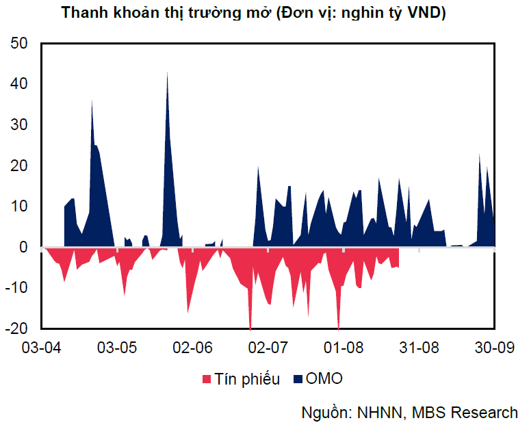 Tỷ giá USD/VND trượt xuống mức thấp: Áp lực đã hạ nhiệt, doanh nghiệp thở phào?