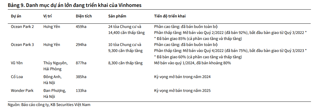 Hai 'ông trùm' bất động sản Vinhomes và Novaland dưới góc nhìn chuyên gia chứng khoán