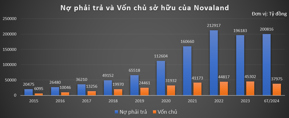 Hai 'ông trùm' bất động sản Vinhomes và Novaland dưới góc nhìn chuyên gia chứng khoán