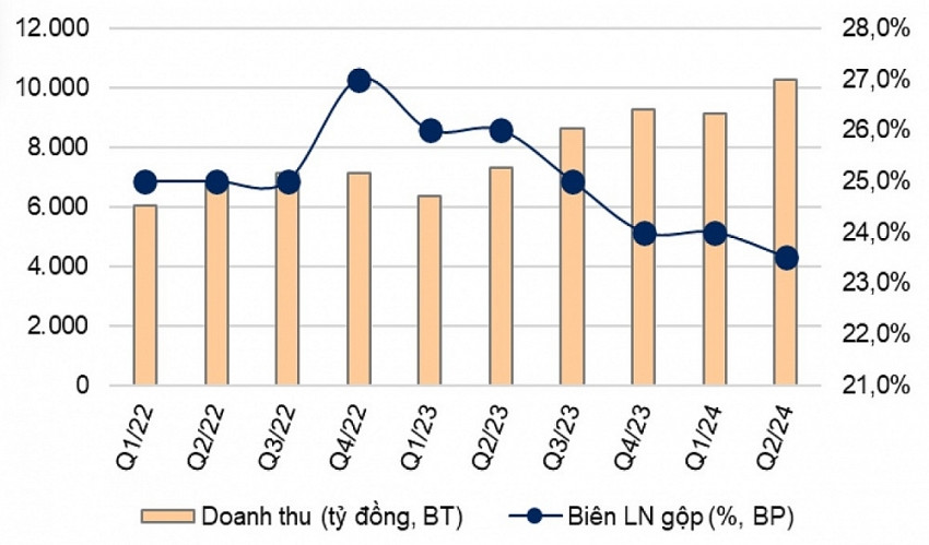 Bách Hoá Xanh sẵn sàng 'hái ra tiền' trong thời gian tới