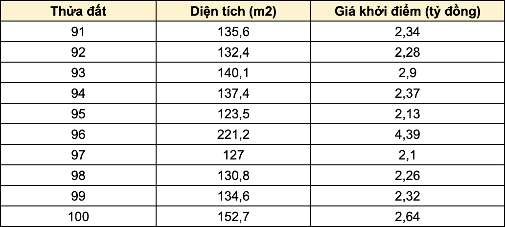 VietinBank (CTG) ‘đại hạ giá' 10 lô đất tại Phú Quốc