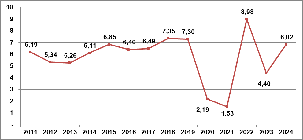 Vĩ mô nhiều tích cực, vì sao VN-Index chưa thể vượt mốc 1.300?