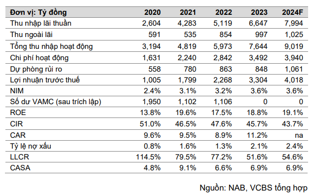 Cổ phiếu đáng chú ý ngày 8/10: NAB, HPG, PLX