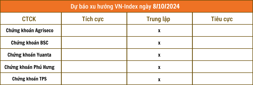 Nhận định chứng khoán 8/10: