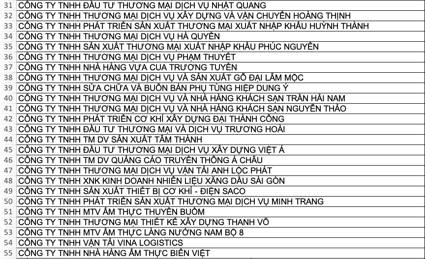 Lộ diện 185 doanh nghiệp bán hóa đơn trái phép do Cơ quan điều tra công bố