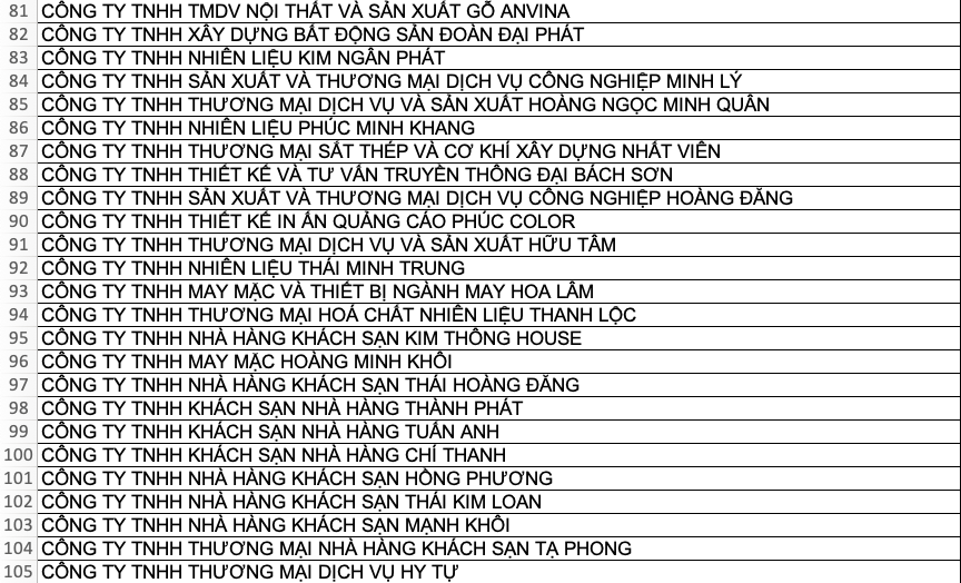 Lộ diện 185 doanh nghiệp bán hóa đơn trái phép do Cơ quan điều tra công bố