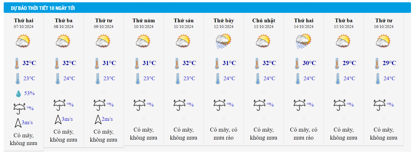 thoi tiet ha noi 7 10.png