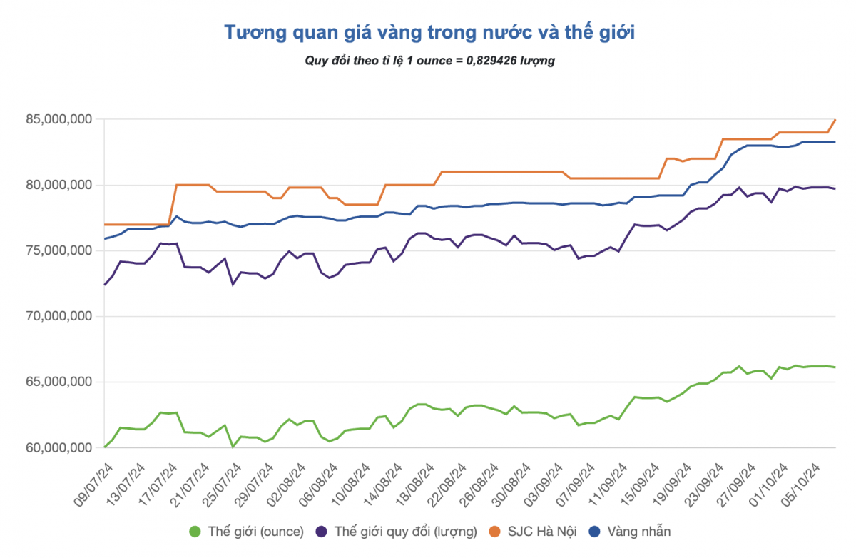 SJC bất ngờ thay đổi giá vàng