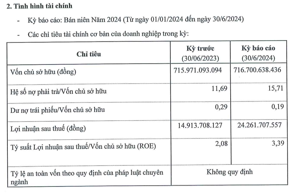 Một nhà thầu tại dự án sân bay Long Thành có nợ phải trả gấp 15 lần vốn chủ, lên 11.200 tỷ