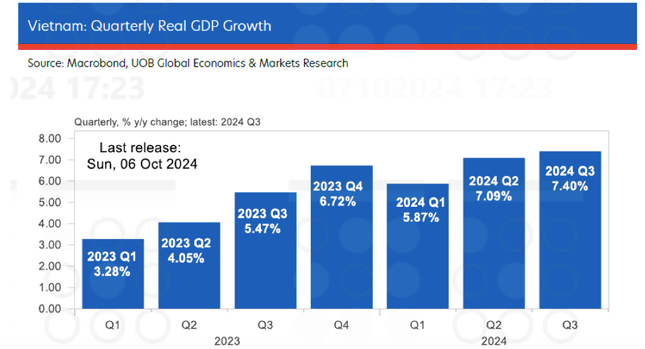 Dự báo mới về tăng trưởng GDP năm nay ảnh 1