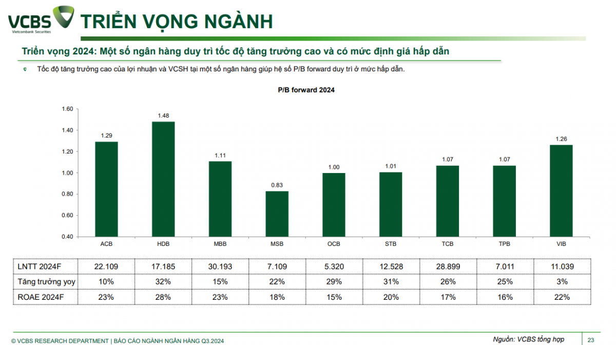 Đón sóng lợi nhuận quý III/2024, đâu là cổ phiếu sẽ dẫn đầu thị trường?