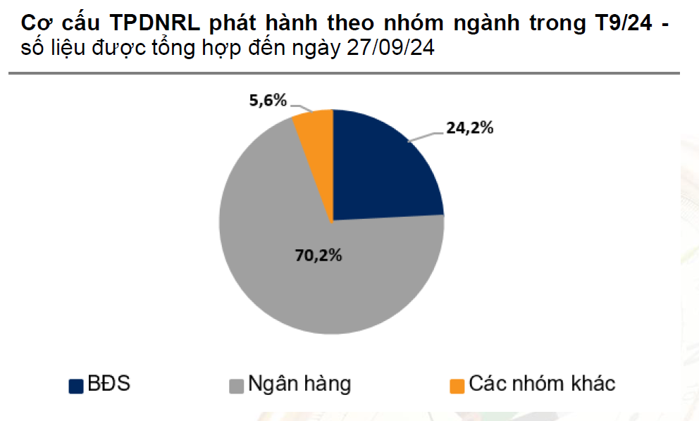 Trái phiếu bất động sản 'nổi sóng': Sức ép đáo hạn lớn, cẩn trọng rủi ro vỡ nợ trong những tháng cuối năm 2024