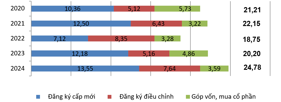 Đón loạt 'đại bàng' công nghệ cao, thu hút FDI Việt Nam năm 2024 có thể chạm mốc 40 tỷ USD