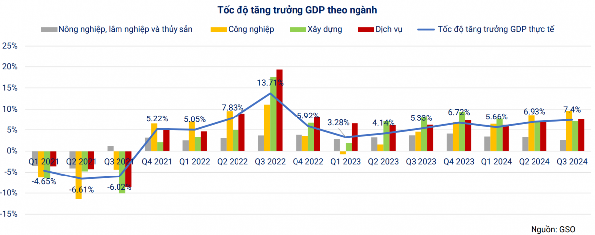 Tăng trưởng tín dụng 9 tháng đạt 9%, mục tiêu tăng trưởng cả năm 15% có khả thi?