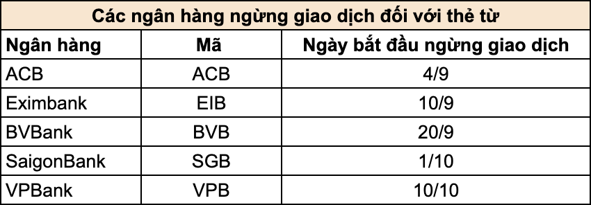 Những ngân hàng đã ngừng toàn bộ giao dịch thẻ từ