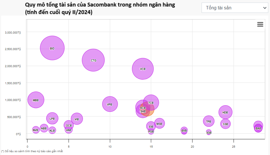 Người phụ nữ kinh qua 4 đời Chủ tịch Sacombank (STB) và câu nói: 'Ngân hàng đã sẵn sàng chia cổ tức'