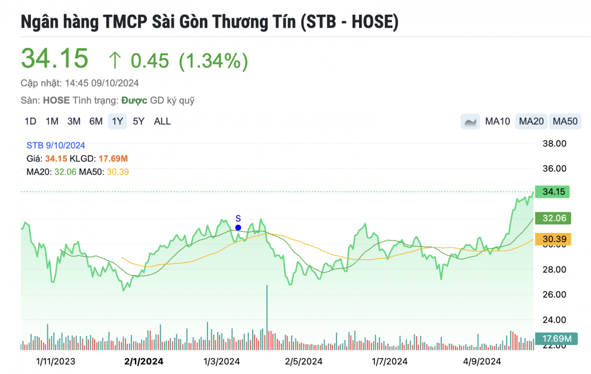 Bất ngờ với khối tài sản của CEO Sacombank Nguyễn Đức Thạch Diễm, người vừa Top 100 phụ nữ quyền lực châu Á