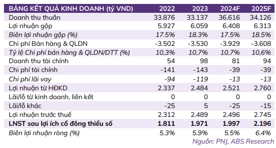 Cổ phiếu đáng chú ý ngày 10/10: PVT, LCG, PNJ