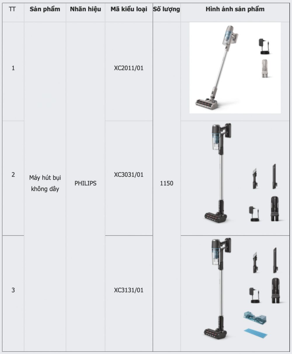 Thu hồi hàng nghìn máy hút bụi Philips tại thị trường Việt Nam do lỗi pin