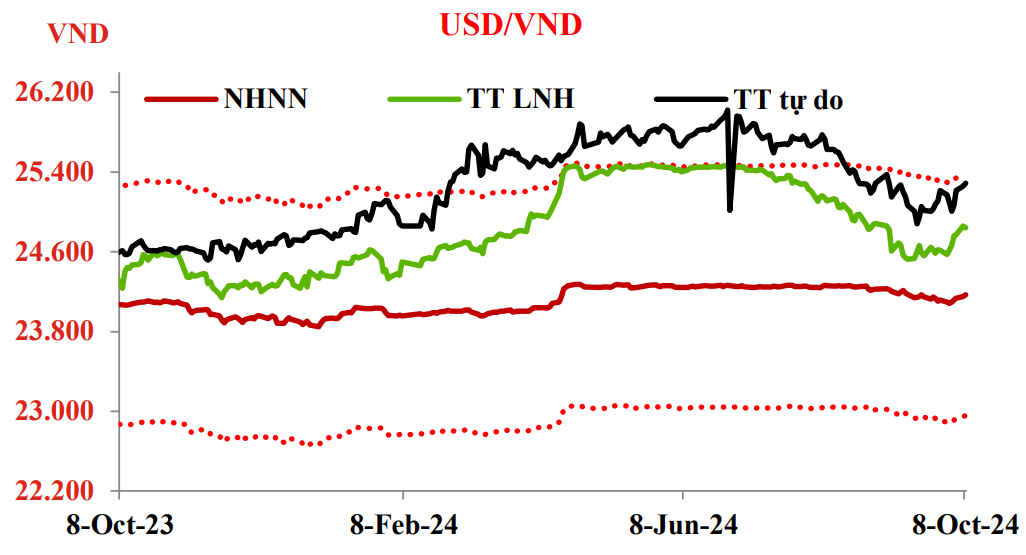 Chuyên gia Nguyễn Minh Tuấn: Tỷ giá USD/VND tăng trở lại, cần theo dõi sát biến số khó lường từ Trung Quốc