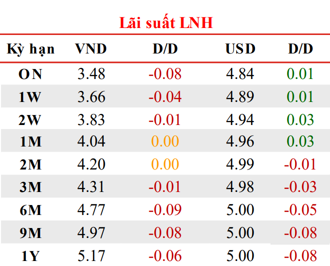 Chuyên gia Nguyễn Minh Tuấn: Tỷ giá USD/VND tăng trở lại, cần theo dõi sát biến số khó lường từ Trung Quốc