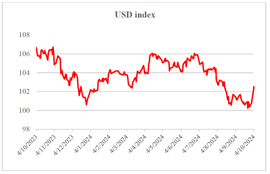 Chuyên gia Nguyễn Minh Tuấn: Tỷ giá USD/VND tăng trở lại, cần theo dõi sát biến số khó lường từ Trung Quốc