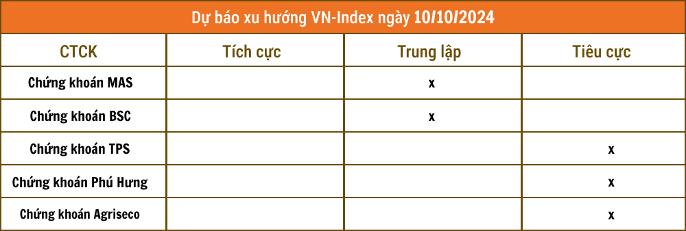 Nhận định chứng khoán 9/10: