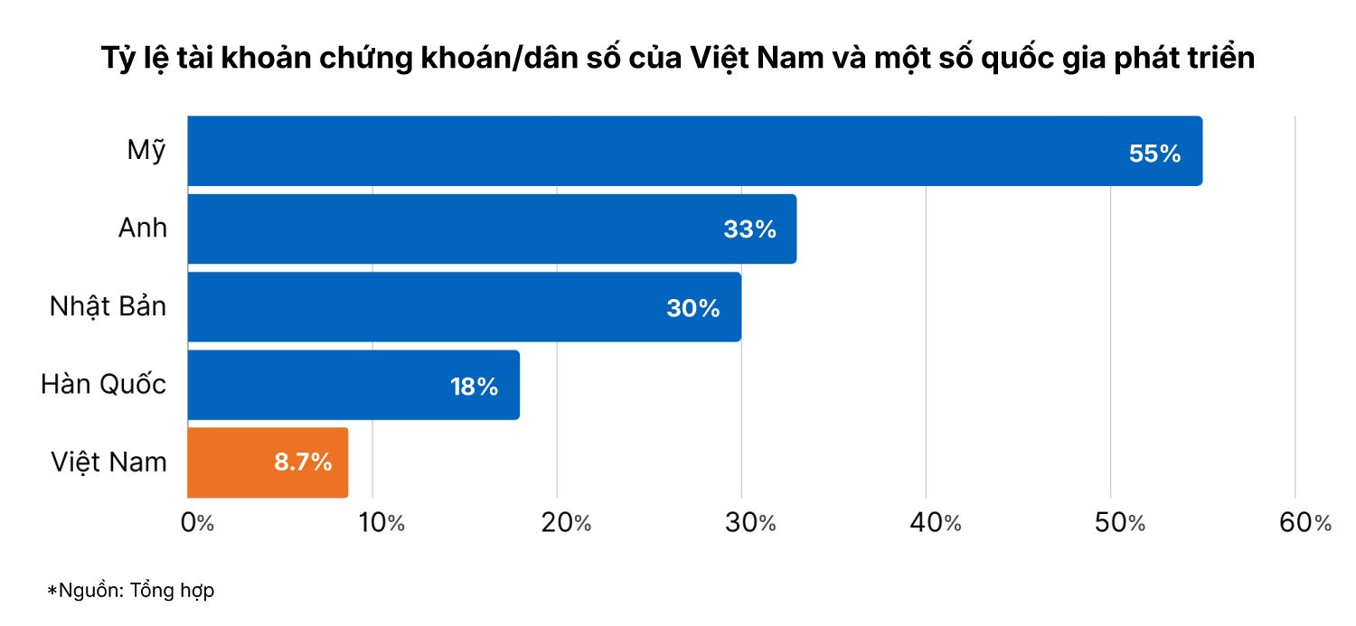 ti-le-tai-khoan.jpg