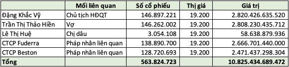 Bí ẩn Unicap, doanh nghiệp vốn điều lệ 100 tỷ đồng vừa chi 1.200 tỷ mua cổ phiếu VIB
