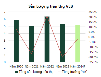 Sở hữu nhiều mỏ đá, 1 doanh nghiệp sẽ hưởng lợi lớn từ sân bay Long Thành, cao tốc Bắc Nam