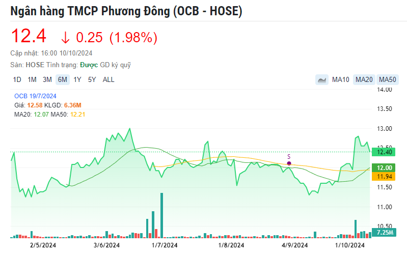 4 mã cổ phiếu ngân hàng 'cất cánh' được khuyến nghị MUA trong tháng 10, kỳ vọng tăng tới 24%