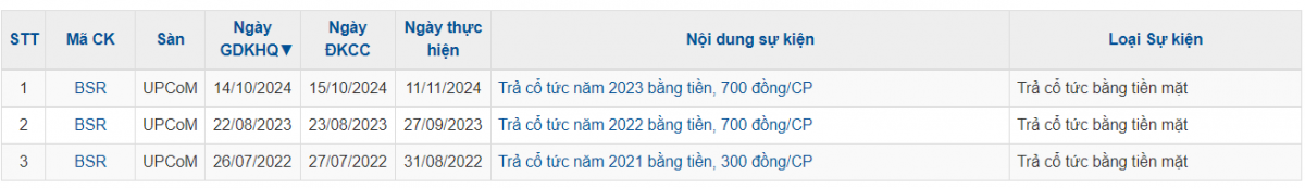 Lọc hóa dầu Bình Sơn (BSR) sắp trả 2.170 tỷ đồng cổ tức