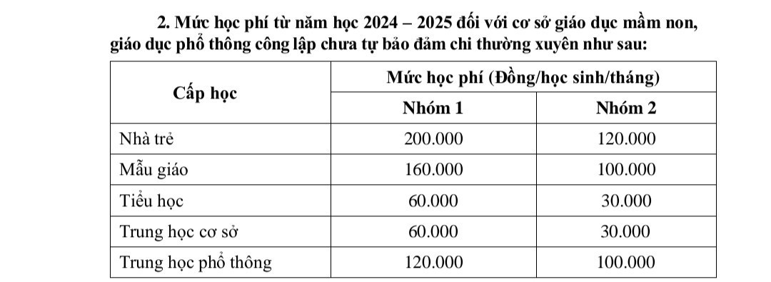 Học phí TPHCM