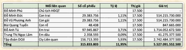 Bí ẩn người phụ nữ quyền lực đại diện cho 4 doanh nghiệp nắm giữ gần 15,5% vốn tại TPBank (TPB)