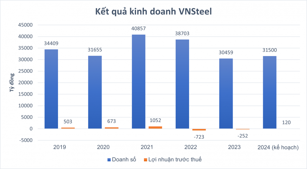 Dự án tại khu 'đất vàng' 120 Hoàng Quốc Việt của VNSteel dính sai phạm, Thanh tra Chính phủ đề nghị Bộ Công an vào cuộc